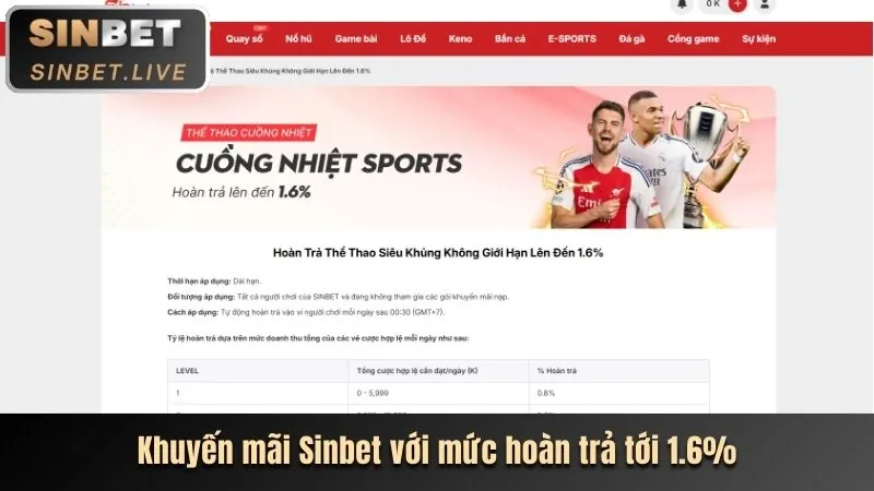 Tối đa hóa khuyến mãi SHBBET Code